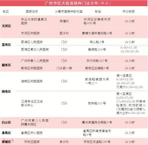 被狗咬伤先怎么处理,被狗咬伤应及时彻底清洗伤口
