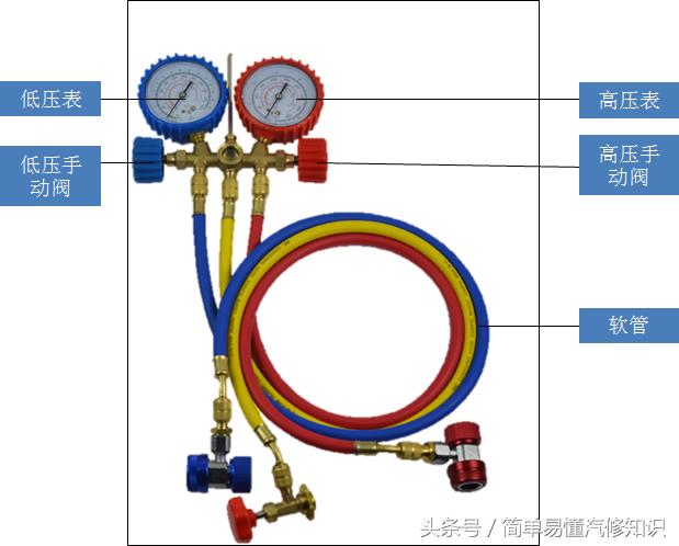汽车制冷剂加多了会怎样,汽车制冷剂加注准备工作