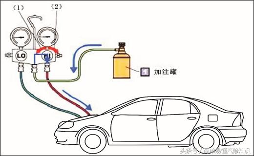 汽车制冷剂加多了会怎样,汽车制冷剂加注准备工作