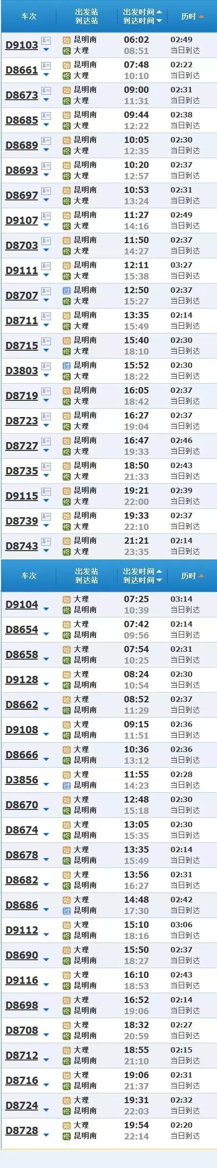 昆明南站至楚雄东站高铁时刻表,速速收藏