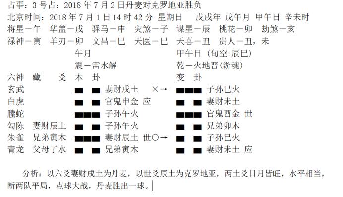 “华鹤杯”第17轮世界杯周易竞猜实况播报(16强赛次轮)