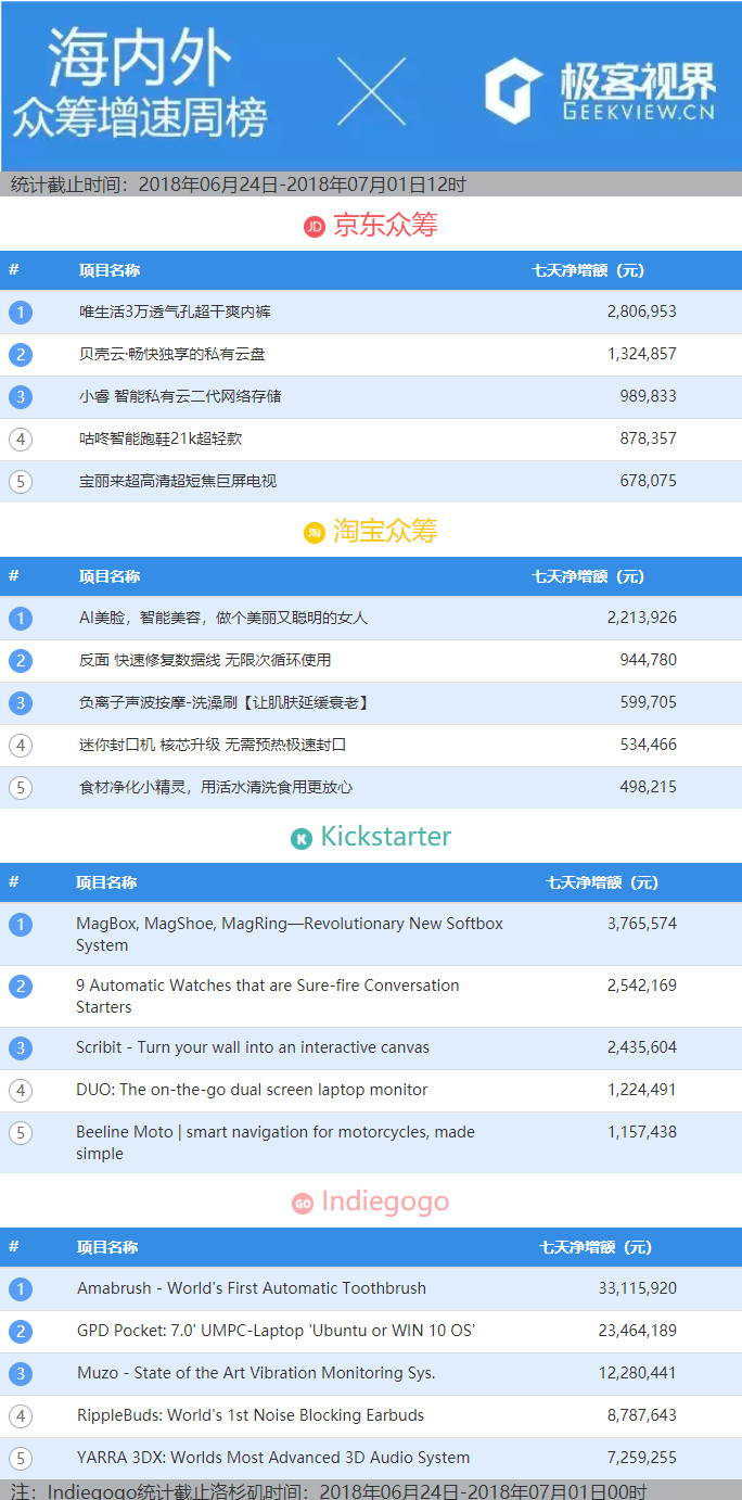 懒人自动刷牙机,专为懒人设计的自动刷牙神器