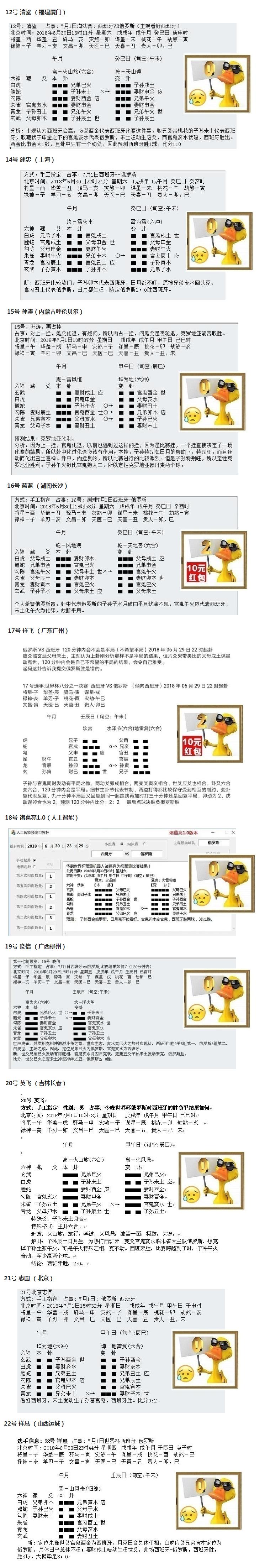 “华鹤杯”周易竞猜第17轮结果：两场遇点球大战，华鹤杯再淘汰仨