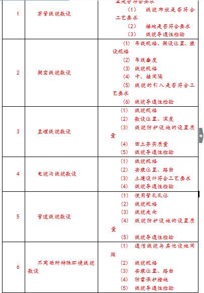 安防施工规范和标准,安防防范工程技术规范