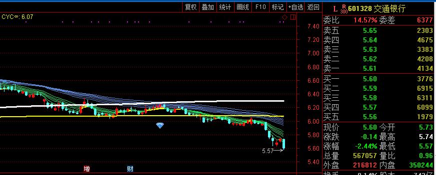 买银行股分红靠谱么,怎么买银行股吃股息