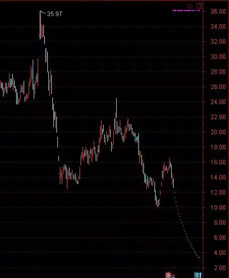 史上最穷上市公司账面只有53块钱,账上现金多估值低的上市公司