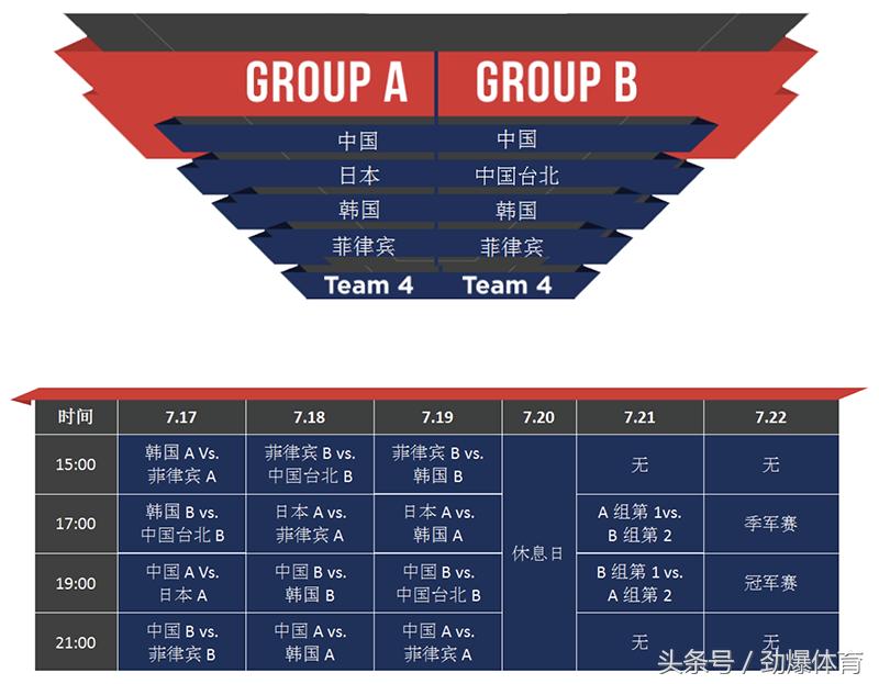 广州龙狮和新疆飞虎的比赛结果,新疆飞虎vs广州龙狮比赛时间