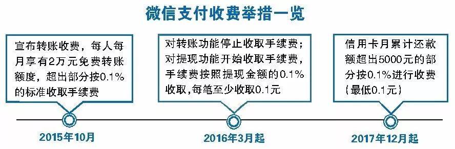 微信最新版怎么设置收钱提示,微信重要通知是什么意思