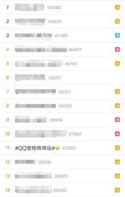 QQ宠物停运了，杨超越什么时候*团退**？