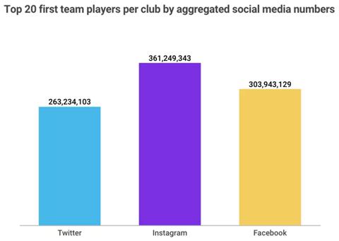 c罗在社交平台的图片,c罗社交平台在哪里
