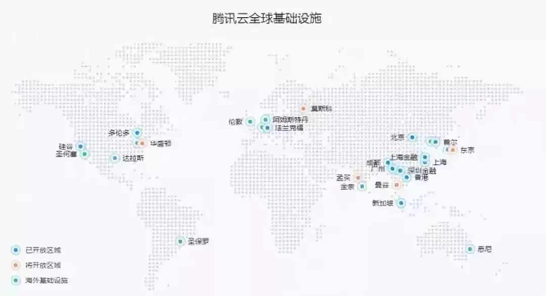 云计算八大巨头,云计算三大巨头