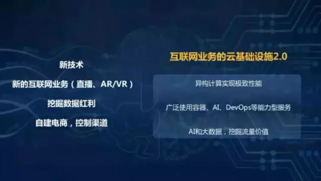 云计算八大巨头,云计算三大巨头