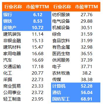 各行业平均市盈率代表什么意思,股票市盈率与行业市盈率的关系