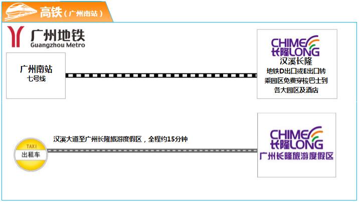 广州长隆野生动物世界旅游攻略,广州长隆野生动物王国攻略