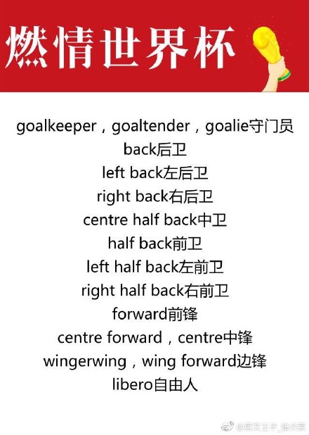 关于足球的英语怎么写,有关足球的英语