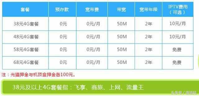 移动宽带100兆68元套餐详情,移动宽带200兆79元套餐详情