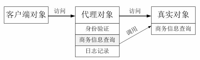 设计模式代理模式,什么是设计模式中的代理模式