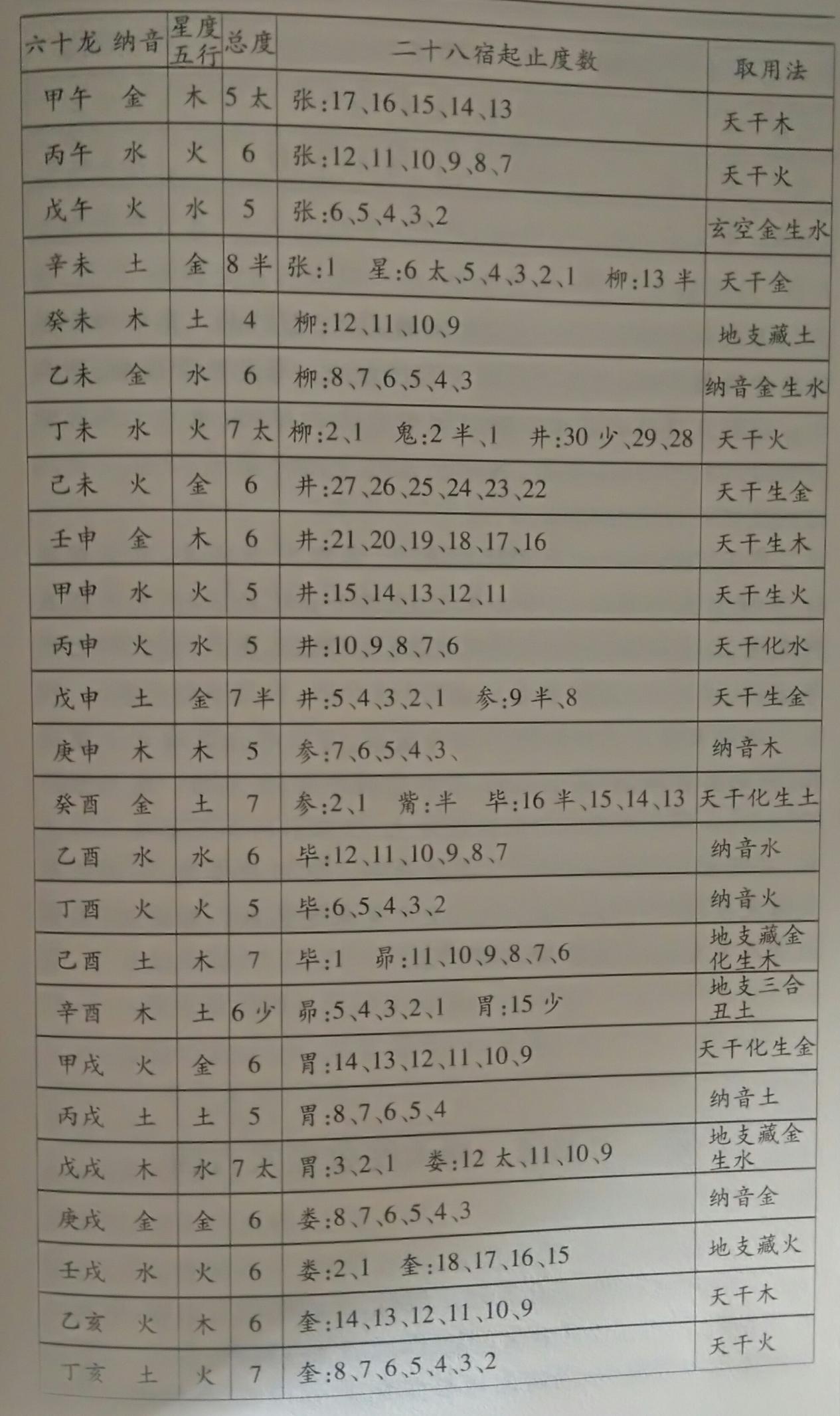 罗盘风水知识大揭秘,风水罗盘详解及罗盘使用方法