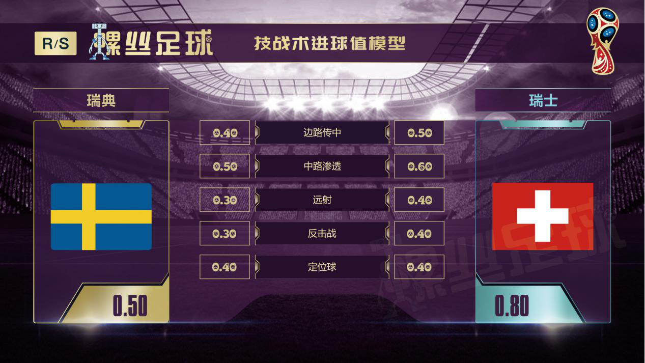 瑞典vs瑞士历史分析,瑞典对英格兰前瞻