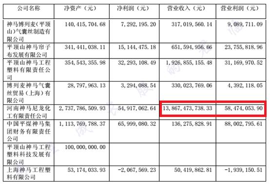 神马黑幕素材特效,神马股份造假案