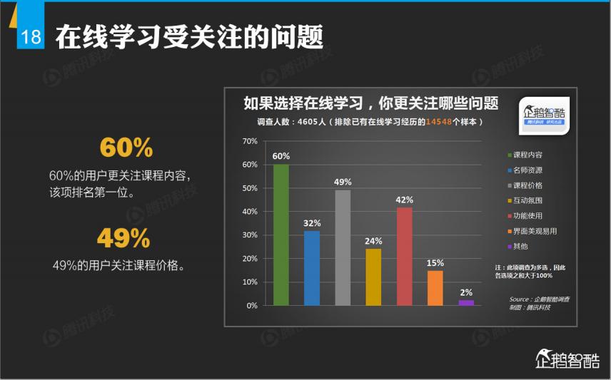 现在的线上教育机构哪家最好,比较好的线上教育机构有哪些