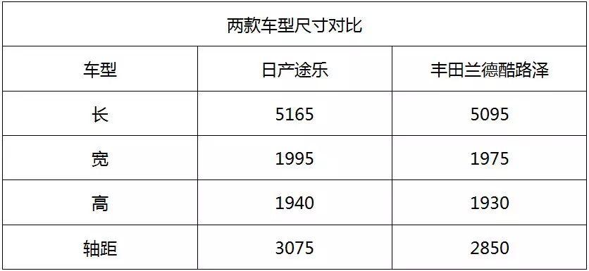 为什么途乐销量不高,为什么日产途乐卖得越来越好