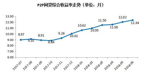 2023年6月网贷全部清退了吗,网贷平台的年化率