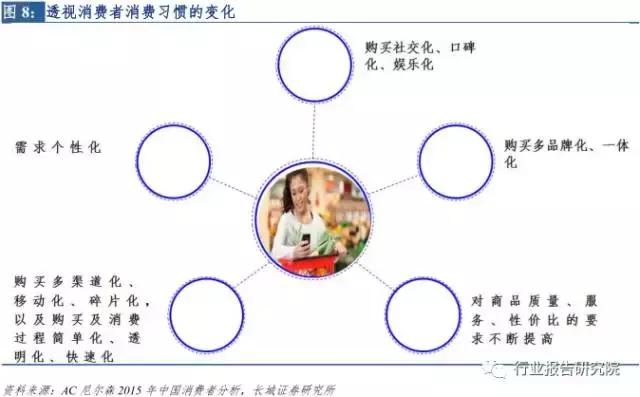 新零售系列深度行业报告,深度解析社交新零售