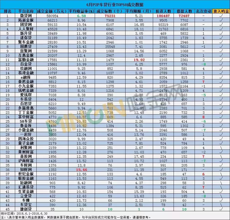 p2p车贷理财公司排名,p2p车贷未来趋势