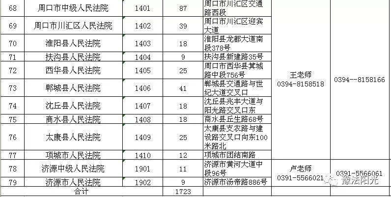 郑州开发区司法工作辅助招聘,郑州金水法院招聘司法辅助