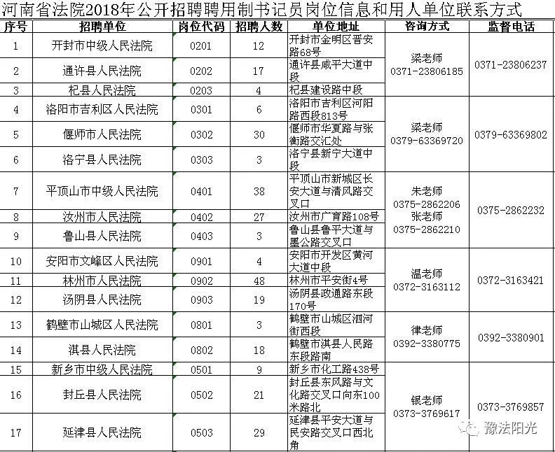 郑州开发区司法工作辅助招聘,郑州金水法院招聘司法辅助