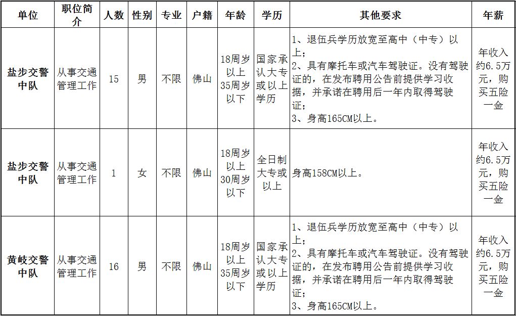 黄岐辅警,大沥镇盐步辅警的工资待遇