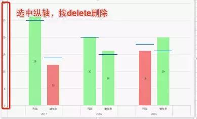 excel簇状柱形图各种标题,excel带升降箭头柱状图怎么做