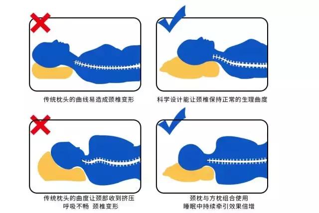 护着脖子的枕头,护住颈椎的东西