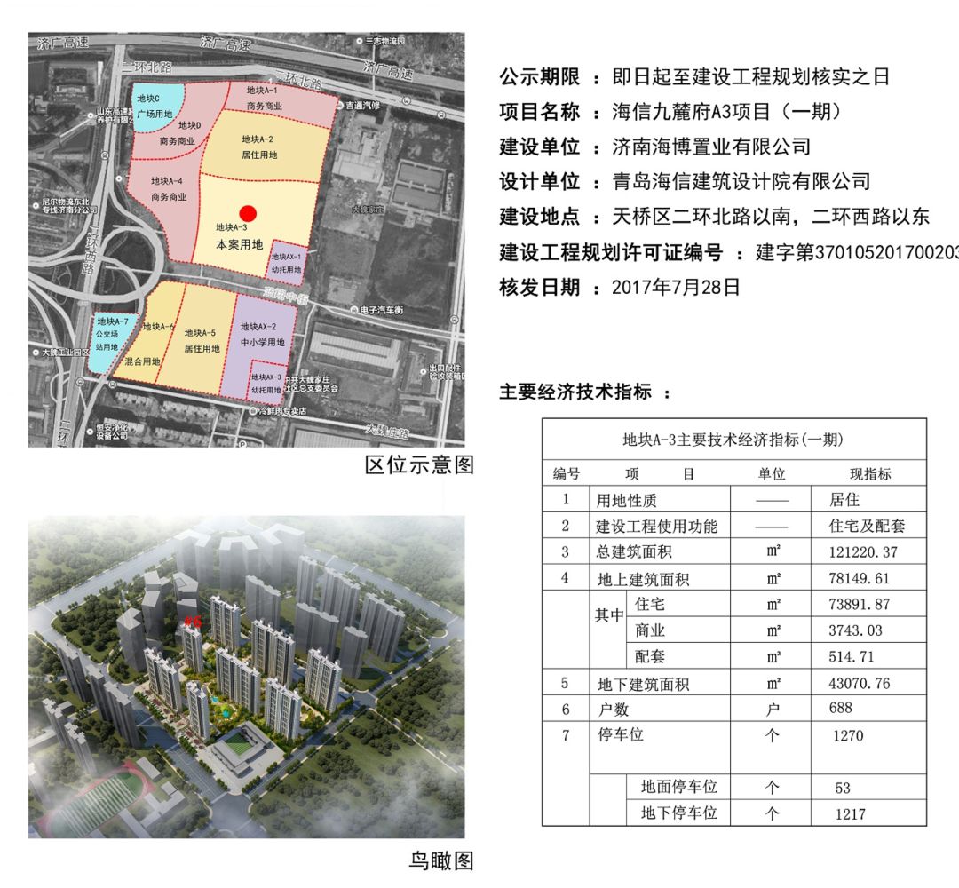 5楼盘整体去化42%，济南楼市进入顺销模式！春江郦城\绿地IFC\九麓府\翡丽公馆等短评
