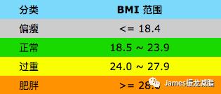 如何判断bmi是否肥胖,bmi判断肥胖的标准准吗