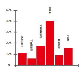 你不知道的世界杯,有趣的世界杯知识