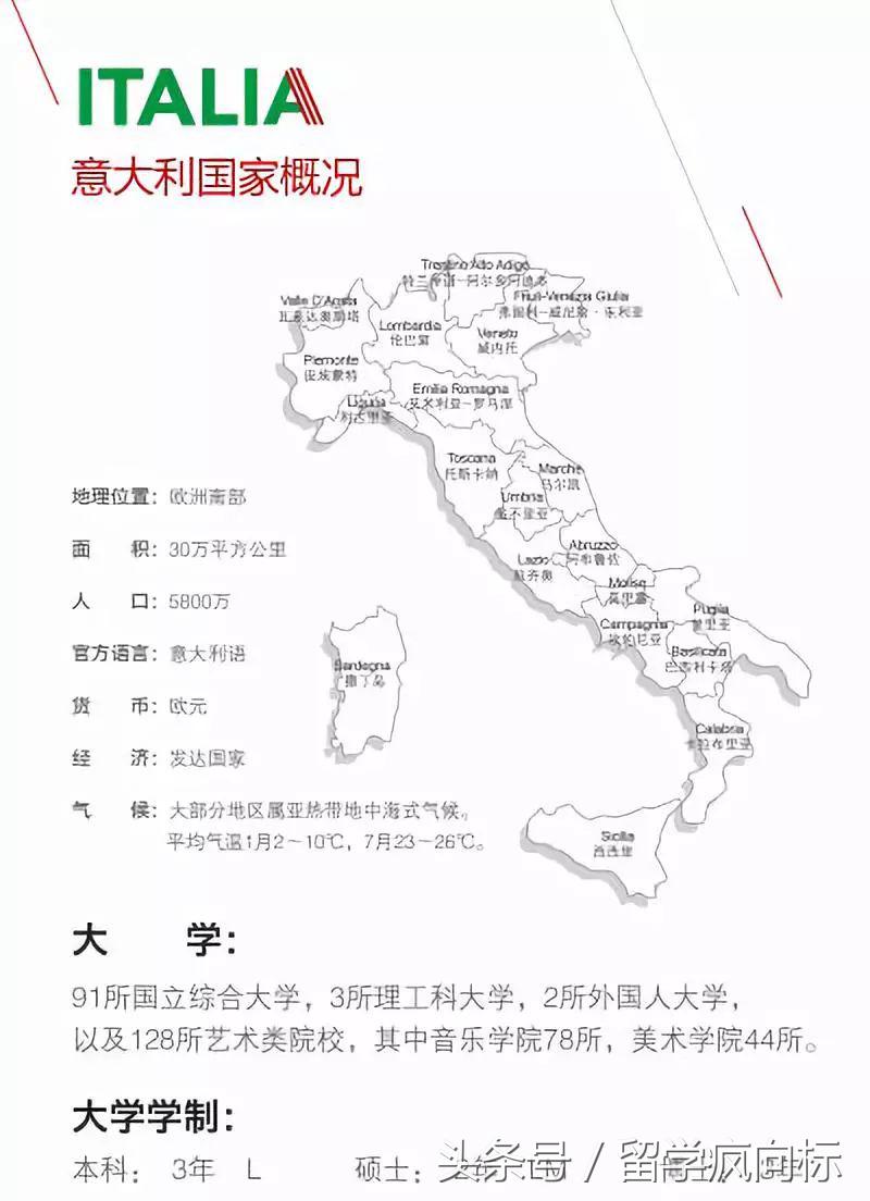 关于意大利留学，你不得不知的那些事