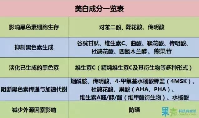 美白淡斑祛斑最好的精华,美白提亮肤色祛斑精华推荐