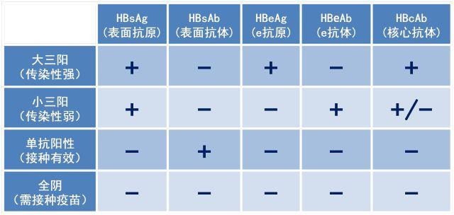 家里有人患了乙肝怎么办,如果正在感染乙肝怎么办