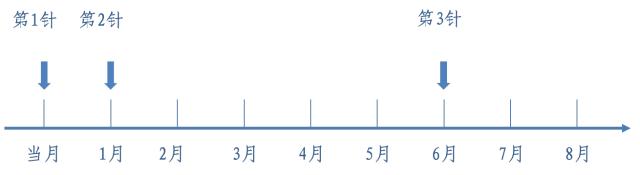 家里有人患了乙肝怎么办,如果正在感染乙肝怎么办