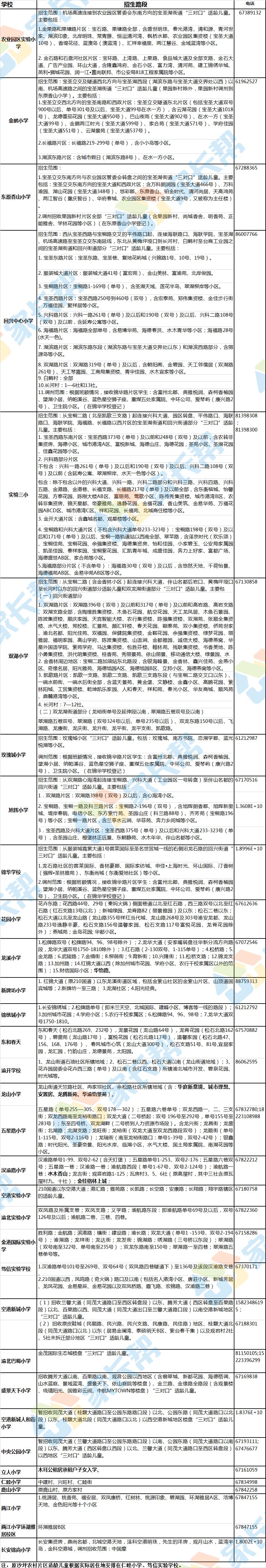重庆两江新区小学划片一览表,重庆巴南区小学对口划片范围