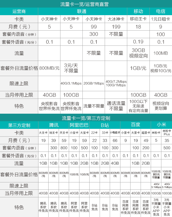 国际漫游流量卡哪个最划算,没有漫游的手机卡