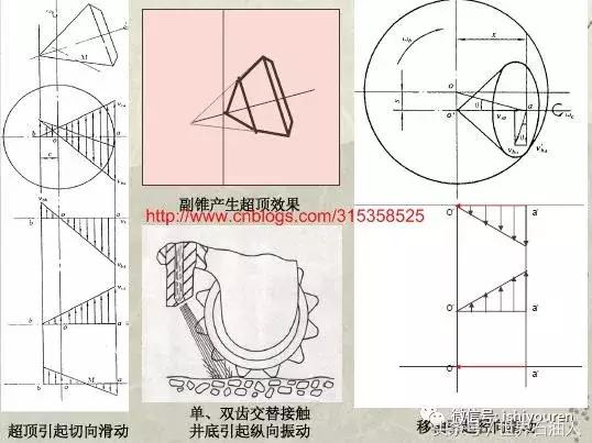 钻井队一线技术员技术小结（九）