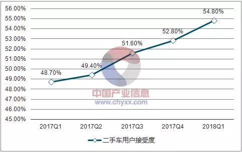 行业实拍|关税先降再升,二手车市反响如何?