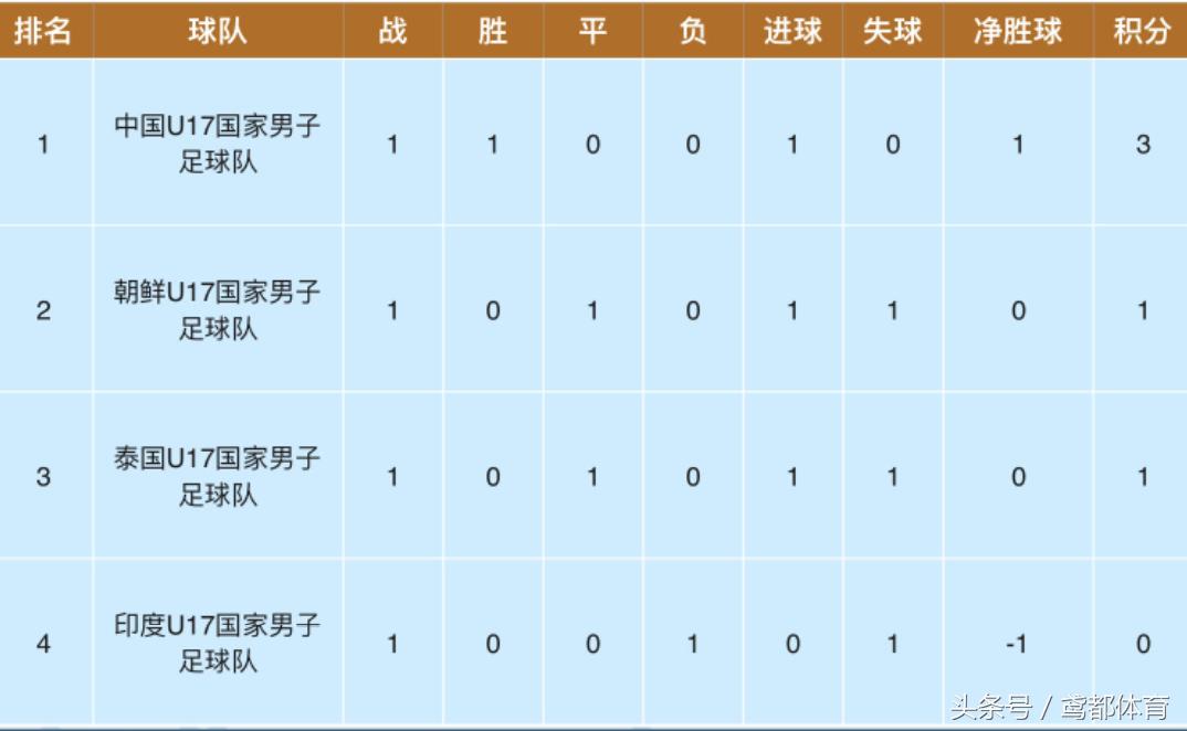 u17亚洲杯中国队比赛直播,u17国青最近比赛
