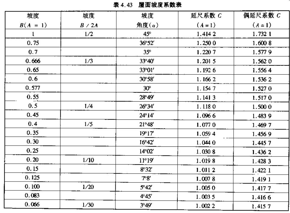 防水定额工程量计算规则,屋面防水板怎么计算工程量