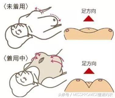 文胸穿有钢圈好还是无钢圈好,有钢圈和无钢圈的文胸