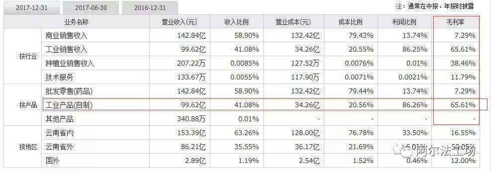云南白药片仔癀同仁堂哪个强,云南白药与片仔癀