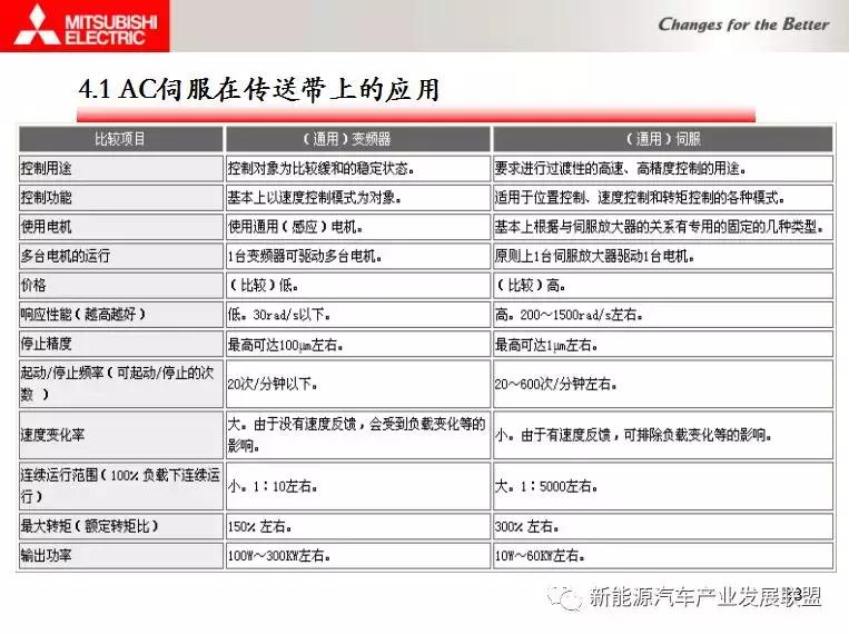 三菱伺服驱动与电机连接调试资料,三菱伺服驱动器视频教程全集